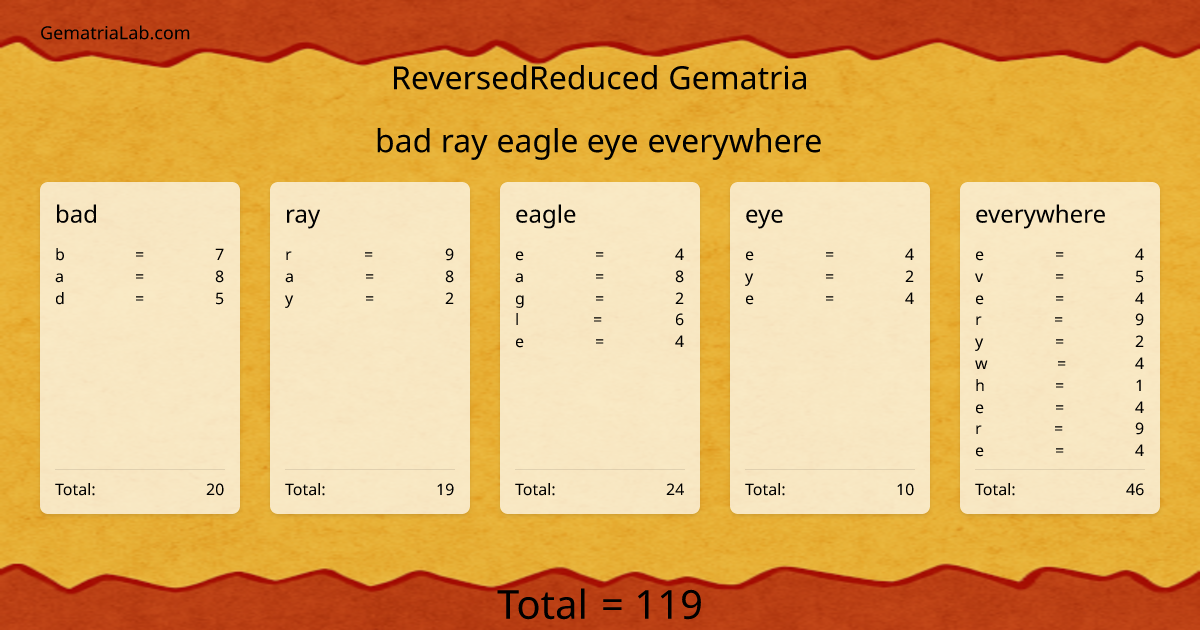 bad ray eagle eye everywhere in reversedReduced Gematria